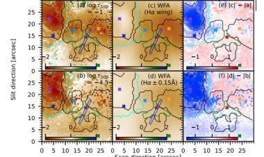 सूर्य के रहस्यों की गहराई: कोडईकनाल टेलीस्कोप से नई खोजें