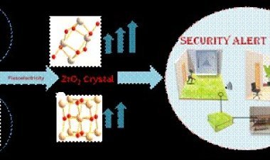 ऊर्जा संचयन में विकसित पीजोइलेक्ट्रिक पॉलीमर नैनोकंपोजिट का उपयोग किया जा सकता है