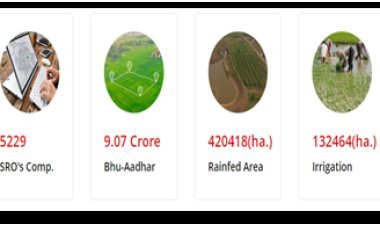 ग्रामीण भारत में 95 प्रतिशत भूमि अभिलेखों का डिजिटलीकरण