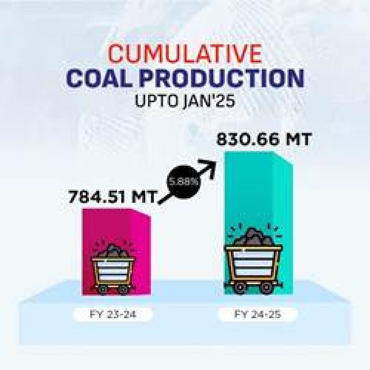 कोयला क्षेत्र में ऐतिहासिक वृद्धि: जनवरी 2025 तक उत्पादन और ढुलाई में 5.88% और 5.73% का इज़ाफा, देश की ऊर्जा सुरक्षा को मिली मजबूती!