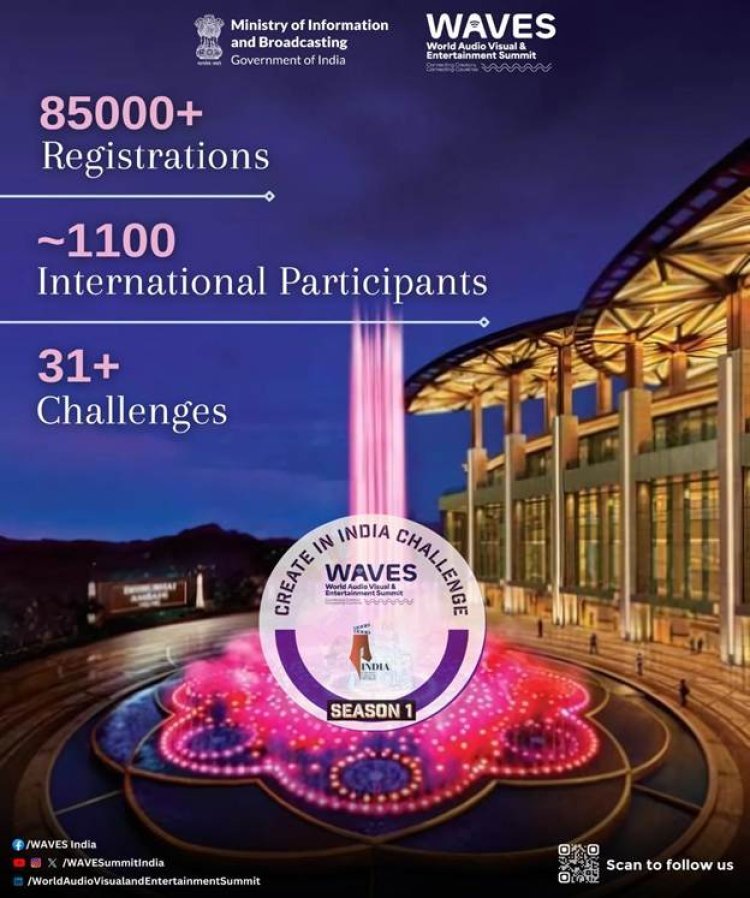 वेव्स ‘क्रिएट इन इंडिया चैलेंज’ ने रचा इतिहास – 85,000 से अधिक पंजीकरण, 750 फाइनलिस्ट करेंगे मुंबई में जलवा!