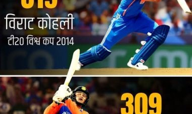 अभिषेक शर्मा ने एशिया कप 2025 में रचा इतिहास: टी20 में 300+ रन बनाने वाले सिर्फ दूसरे भारतीय बल्लेबाज बने!