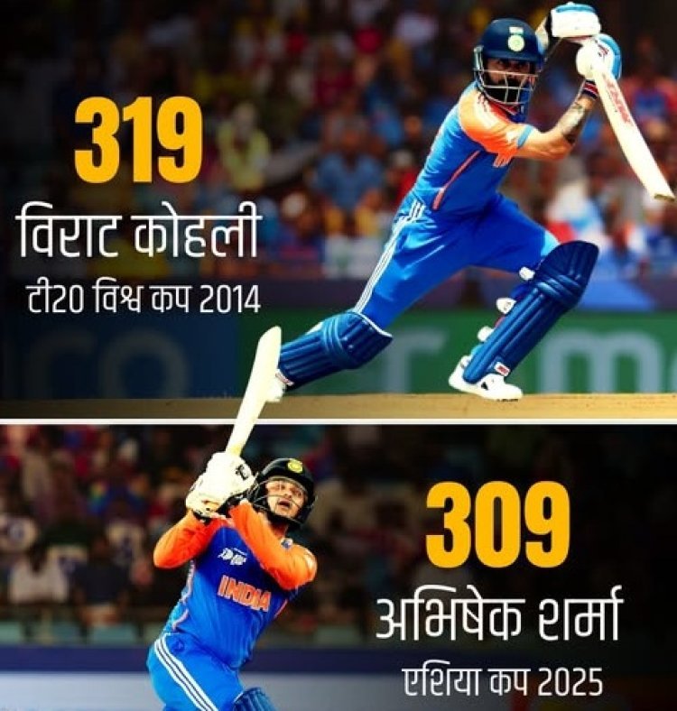 अभिषेक शर्मा ने एशिया कप 2025 में रचा इतिहास: टी20 में 300+ रन बनाने वाले सिर्फ दूसरे भारतीय बल्लेबाज बने!