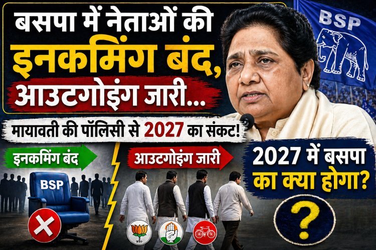 इनकमिंग ठप, आउटगोइंग तेज — बसपा में बढ़ती टूट-फूट से 2027 की राह मुश्किल, क्या बदलेंगी Mayawati अपनी रणनीति?