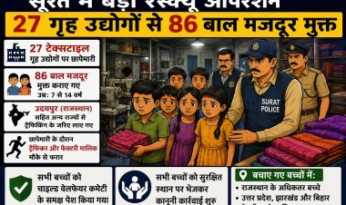 सूरत में मानवता को झकझोर देने वाला खुलासा: 27 टेक्सटाइल गृह उद्योगों से 86 बाल मजदूर मुक्त, ट्रैफिकिंग के बड़े नेटवर्क की आशंका