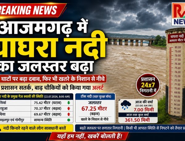 आजमगढ़ में घाघरा नदी का जलस्तर बढ़ा, कई घाटों पर बढ़ा दबाव, फिर भी खतरे के निशान से नीचे… प्रशासन सतर्क, बाढ़ चौकियों को किया गया अलर्ट