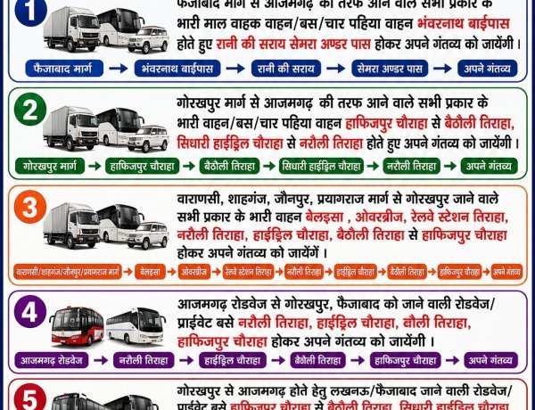 श्रावण में सुगम होगा सफर: आजमगढ़ में हर सोमवार 24 घंटे लागू रहेगा ट्रैफिक डायवर्जन, भारी वाहनों के लिए बदले गए रूट