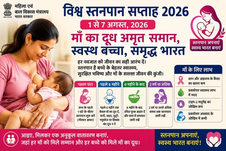 विश्व स्तनपान सप्ताह 2026: स्वस्थ भारत की मजबूत नींव बनेगा माँ का दूध, 1 से 7 अगस्त तक देशभर में चलेगा जागरूकता अभियान