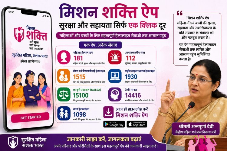 मिशन शक्ति ऐप' बना महिलाओं और बच्चों का सुरक्षा कवच: एक क्लिक पर मिलेगी पुलिस, हेल्पलाइन और कानूनी सहायता