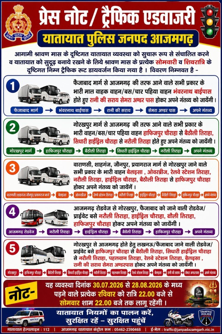 श्रावण में सुगम होगा सफर: आजमगढ़ में हर सोमवार 24 घंटे लागू रहेगा ट्रैफिक डायवर्जन, भारी वाहनों के लिए बदले गए रूट