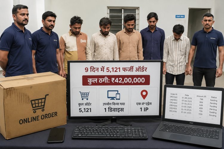 9 दिन में 5,121 फर्जी ऑर्डर! एक डिवाइस और एक IP से रचा 42 लाख की ऑनलाइन ठगी का खेल—सूरत में साइबर क्राइम का बड़ा खुलासा