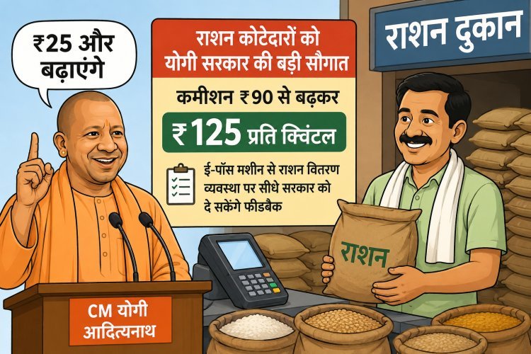 राशन कोटेदारों को योगी सरकार की बड़ी सौगात: कमीशन ₹90 से बढ़कर ₹125 प्रति क्विंटल, CM बोले—‘₹25 और बढ़ाएंगे’